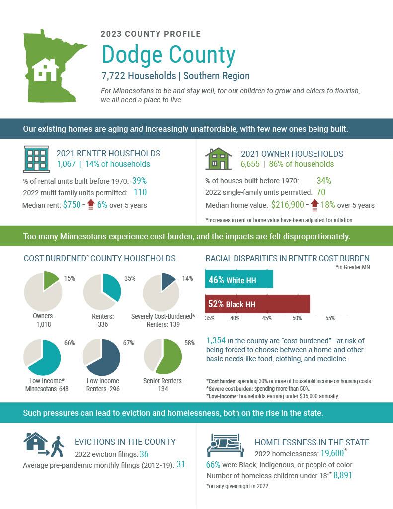 Dodge County Housing Profile pg 1